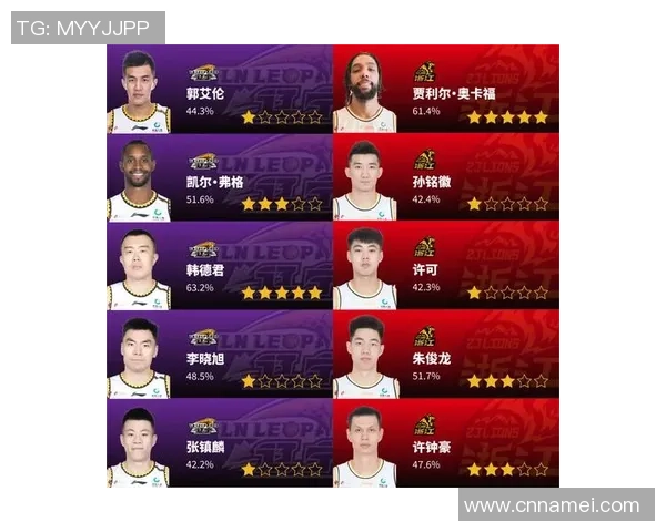 深圳篮球队耐力对比分析揭示球队潜力与挑战的深度剖析 深圳篮球队耐力对比分析揭示球队潜力与挑战的深度剖析